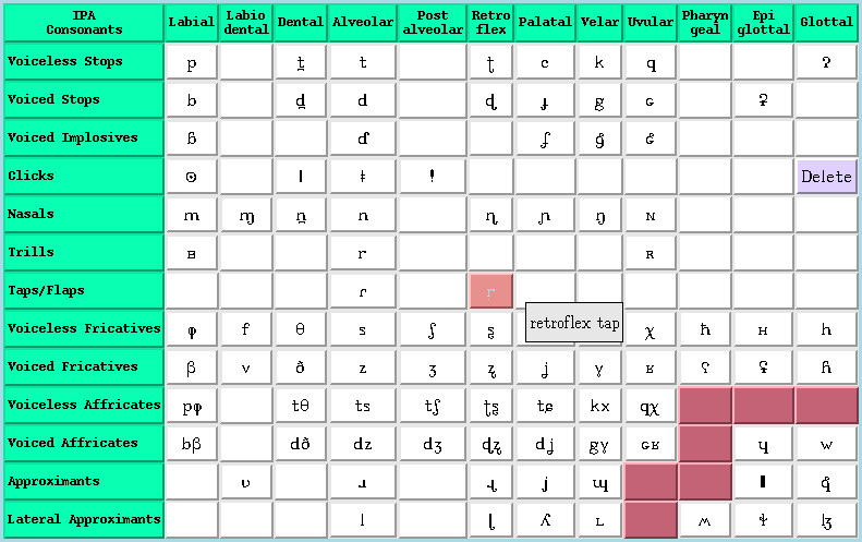 IPA consonant chart