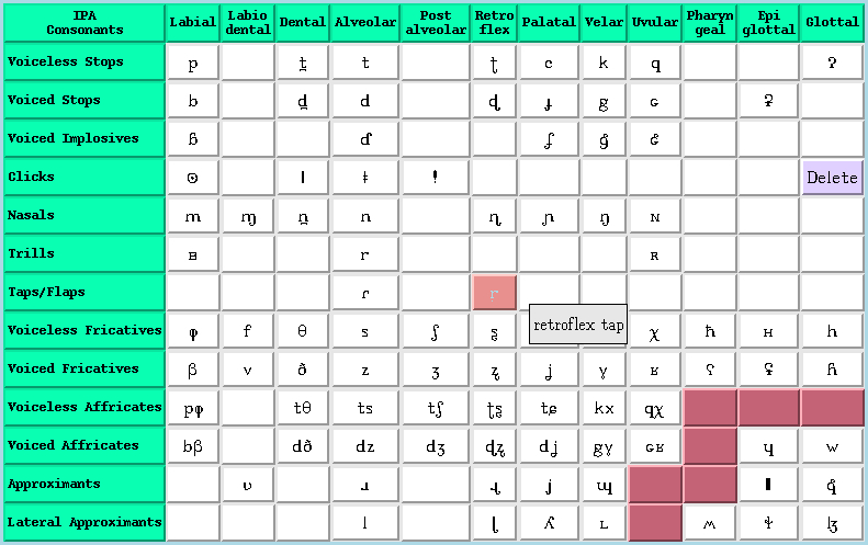 The International Phonetic Alphabet Translator : Words Database Words In Malayalam Words In English Ipa Format English Download Table